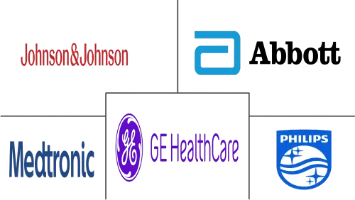 Medical Device Technologies Market Major Players