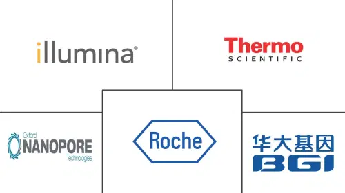 Next-generation Sequencing (NGS) Market Major Players