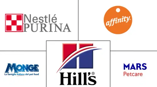 Italy Pet Food Market Major Players