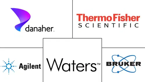 Mass Spectrometry Market Major Players