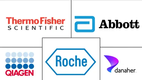 Molecular Diagnostics Market Major Players