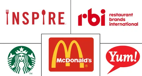 North America Foodservice Market Major Players