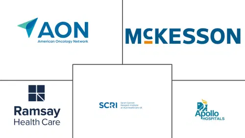 Outpatient Oncology Infusion Market Major Players