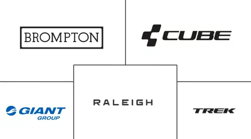 United Kingdom E-Bike Market Major Players
