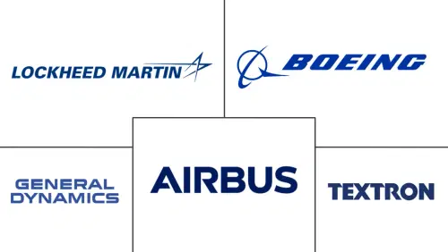 US Aviation Market Major Players